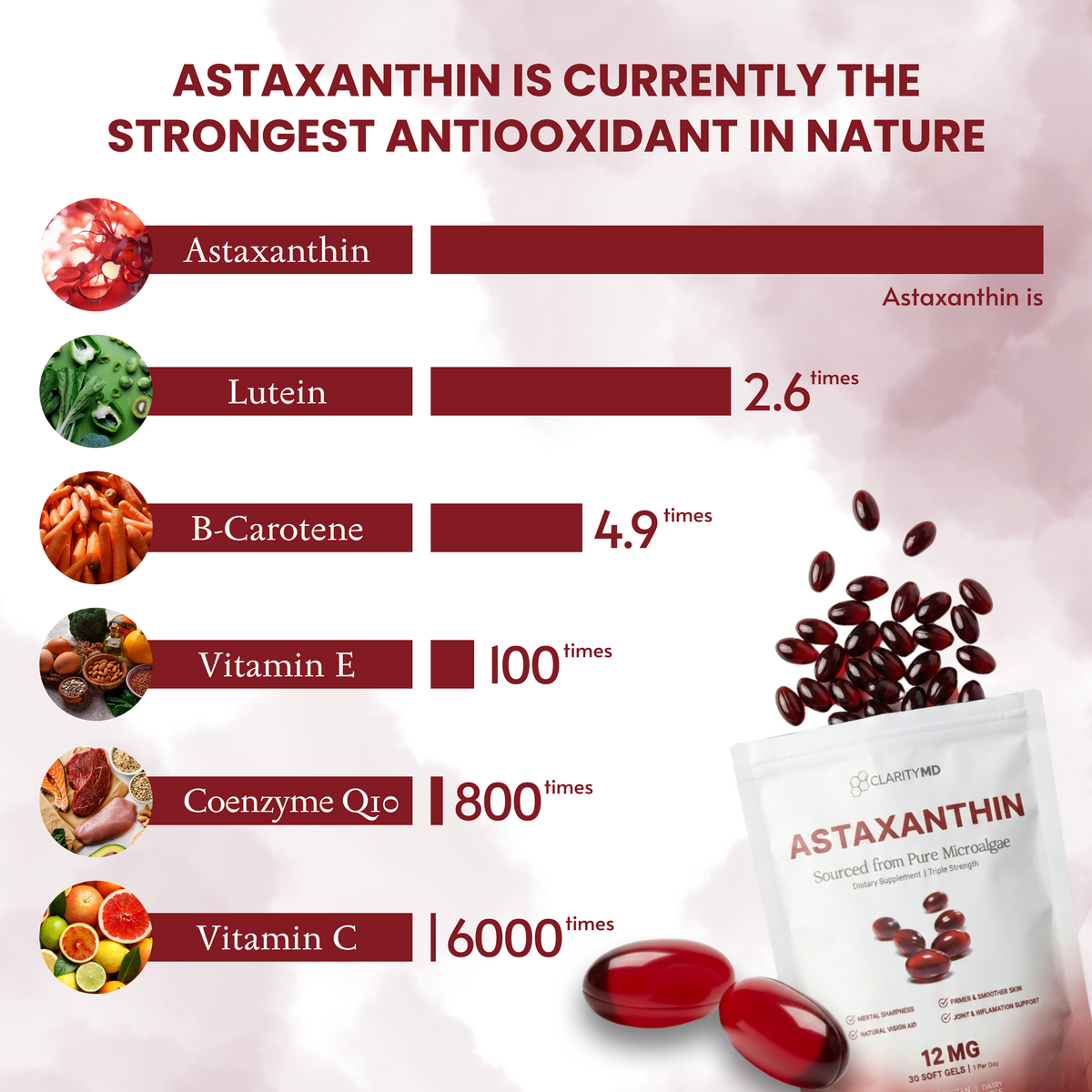 ClarityMD Astaxanthin – Combate Naturalmente el Estrés Oxidativo para Restaurar el Equilibrio por Dentro y por Fuera